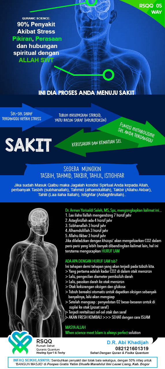 Kita Bisa Kembali Sehat Tanpa Obat ala Quranic Quantum Healing